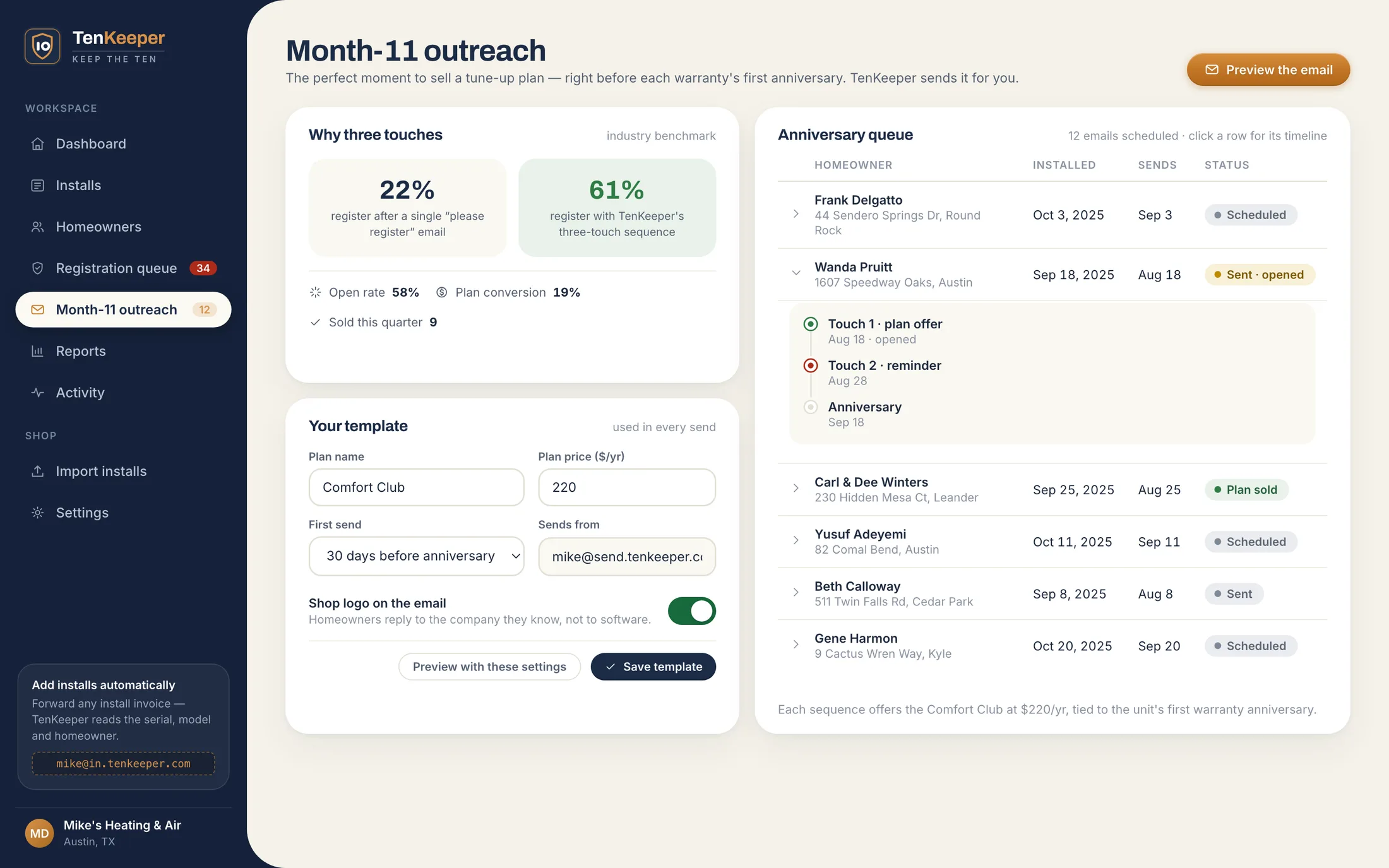 TenKeeper's month-11 outreach page: the anniversary queue with sent, opened, and plan-sold statuses, next to the 22% versus 61% three-touch comparison.