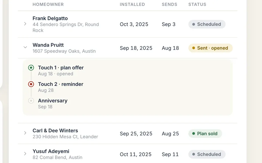TenKeeper's month-11 outreach queue showing scheduled anniversary emails and a plan-sold status.